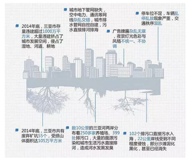 【蕾奧原創(chuàng)】“城市雙修”來(lái)襲，規(guī)劃準(zhǔn)備好了嗎？