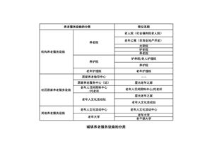 廣東省《養(yǎng)老服務(wù)設(shè)施配置標準和規(guī)劃指引》 