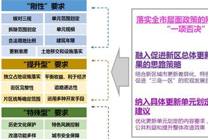 探索建立城市更新單元劃定評估機制（更新政策研究）