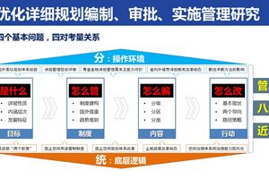 控規(guī)改革系列項目 