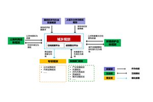 《廣東省城鄉(xiāng)規(guī)劃條例》立法研究 