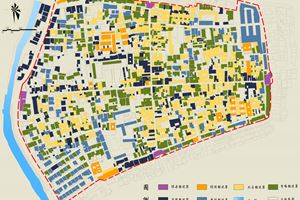 18古城建筑保護(hù)更新模式圖