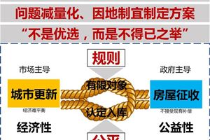 提前通過城市更新項(xiàng)目解決公共利益房屋征收難問題（更新 政策研究）