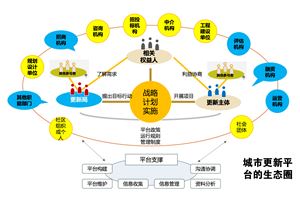 廣州城市更新戰(zhàn)略規(guī)劃綱要 （十年更新行動(dòng)綱要）