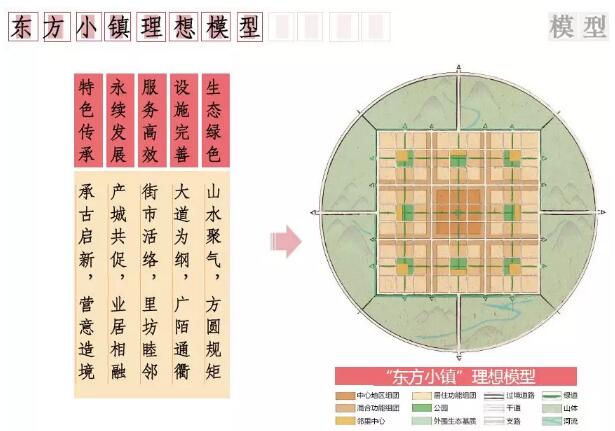 行動探索 | “東方小鎮(zhèn)”模型（嶺南地區(qū)）研究