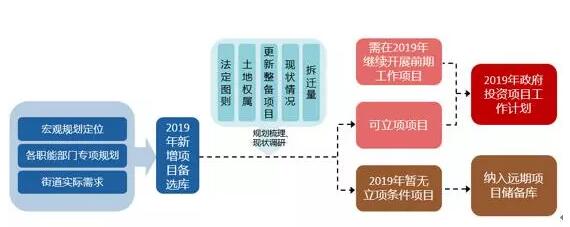 蕾奧動態(tài)｜我司龍華事業(yè)部編制《龍華區(qū)前期辦2019年政府投資項目年度工作計劃》順利通過區(qū)領(lǐng)導審議