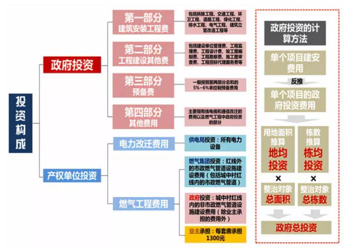 行動(dòng)探索 | 龍華區(qū)城中村綜合整治中長(zhǎng)期規(guī)劃