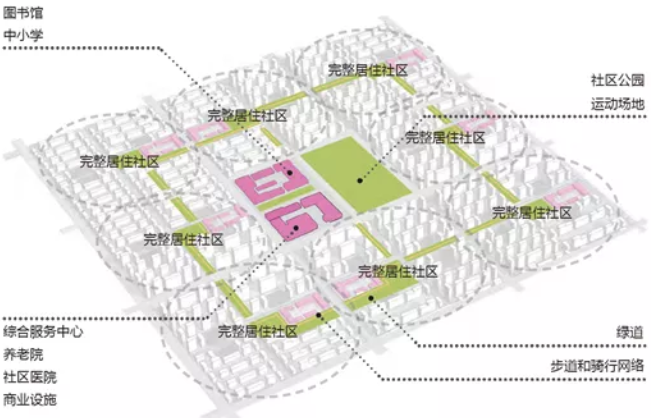 蕾奧動態(tài) | 莆田市“黨建+”社區(qū)鄰里中心專項規(guī)劃福建省2021年省級優(yōu)秀規(guī)劃設計三等獎