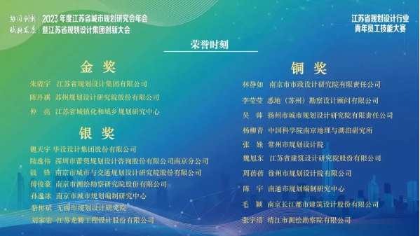 蕾奧動(dòng)態(tài) | 南京分公司在2023年度江蘇省規(guī)劃設(shè)計(jì)行業(yè)青年員工技能大賽中喜獲佳績(jī)